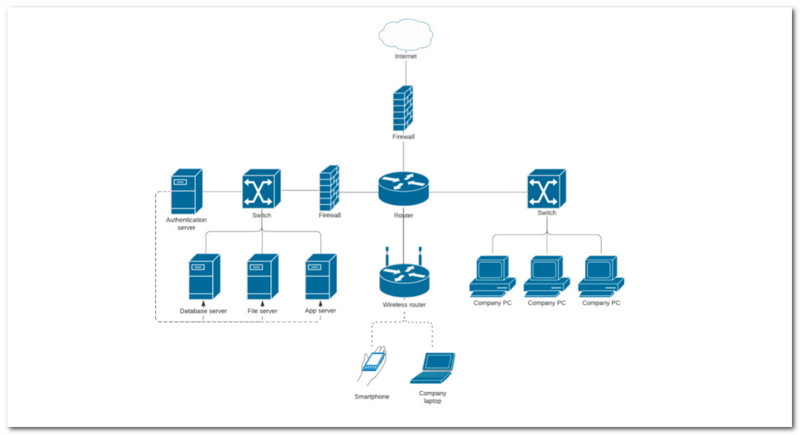 Small Business Network Diagram