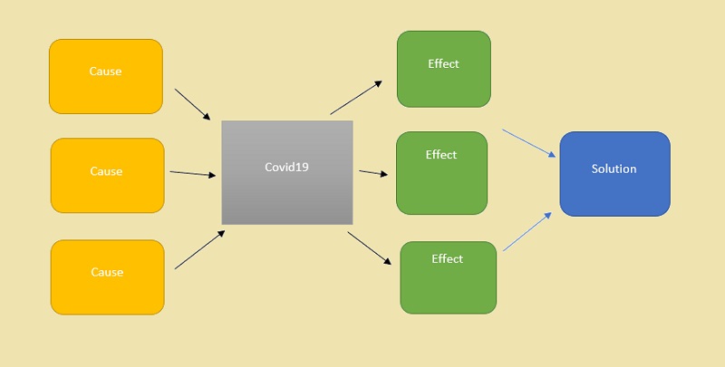 Multi Map Flow Map Thinking Map