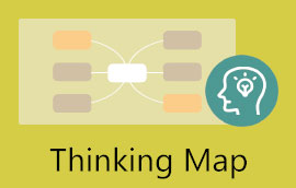 Thinking Map