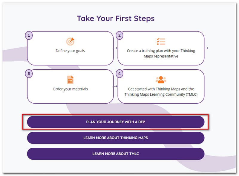 Rancangan ThinkingMaps Dengan Rep