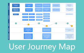 User Journey Map