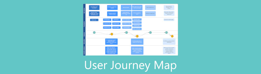 User Journey Map