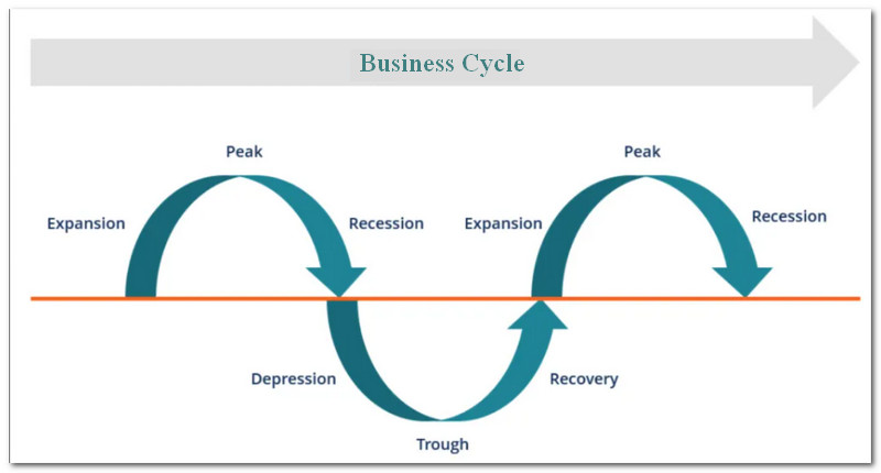 چرخه تجاری چیست