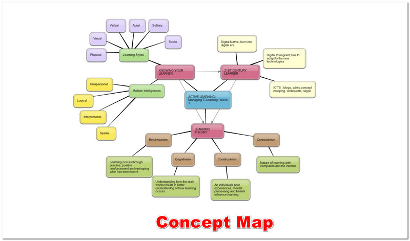 Какво е концептуална карта