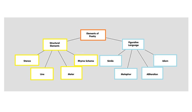 Concept Map Beispielliteratur