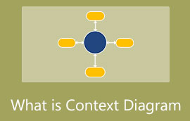 Diagrama contextului