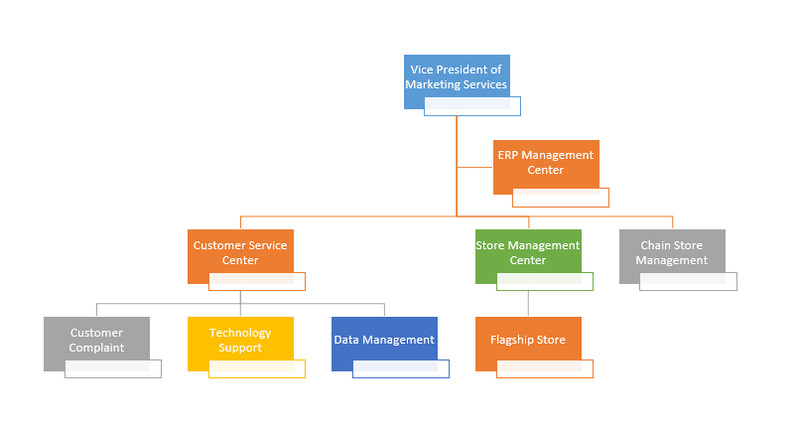 Customer Org Chart