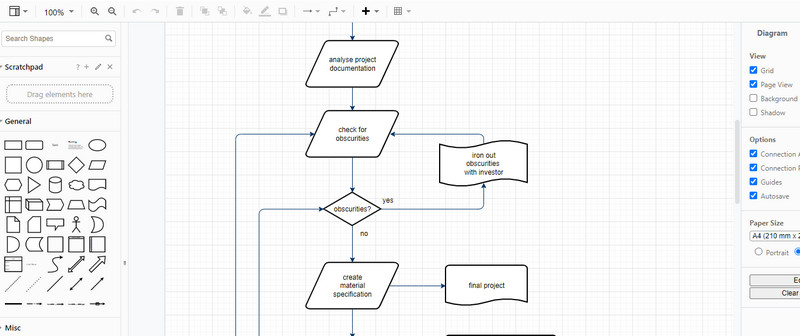 Tvorba vývojového diagramu Draw.io