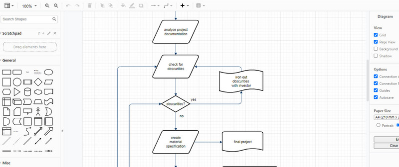 Draw.io Flussdiagrammerstellung