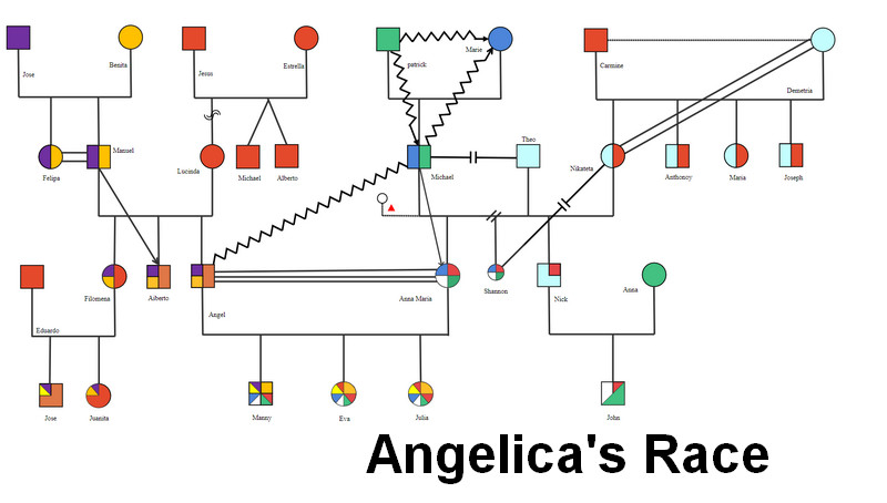 Genogram poygasi