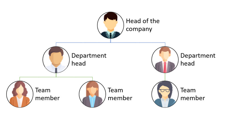 Hierarchical org Chart