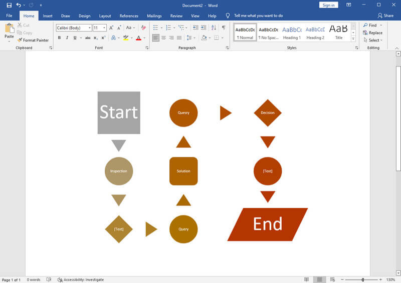 Process Map Word دوم