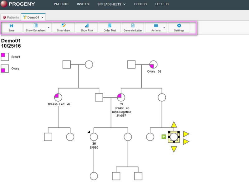 Progeny Genetics