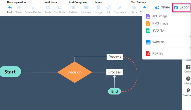 Gem rutediagram