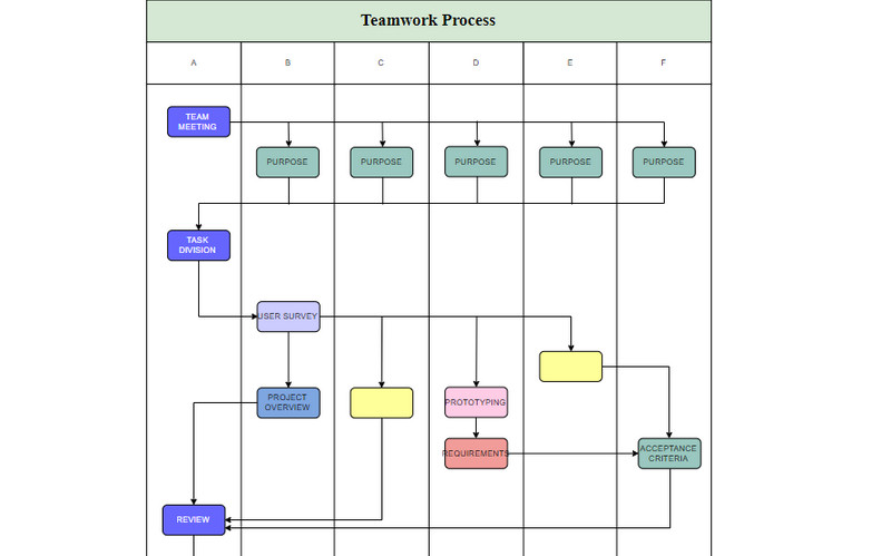 Swim Lane Flowchart