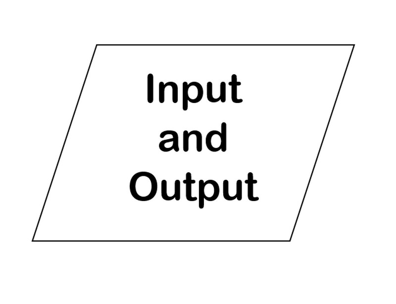 Symbol Input Output