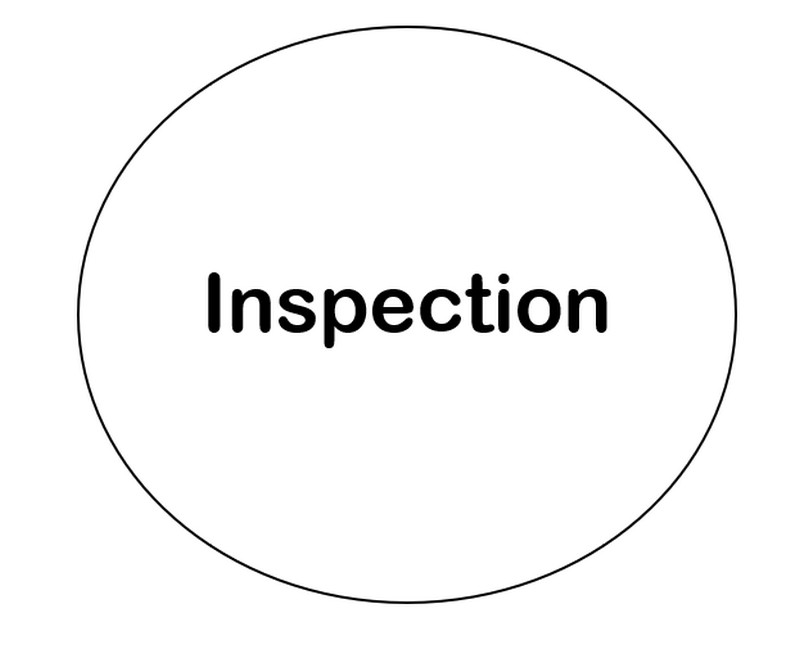 Inspección de símbolos