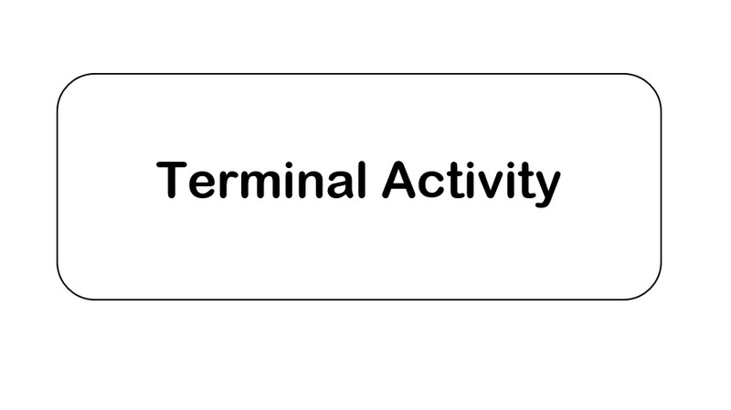 Symbol Aktivita terminálu