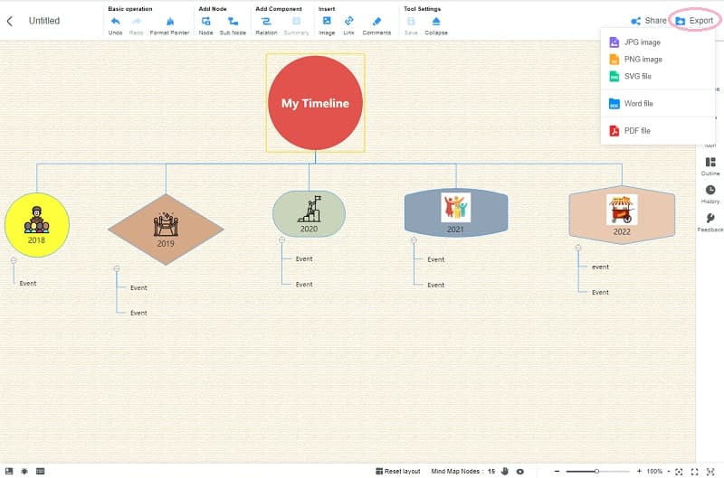 Tidslinje Google Mindmap Export