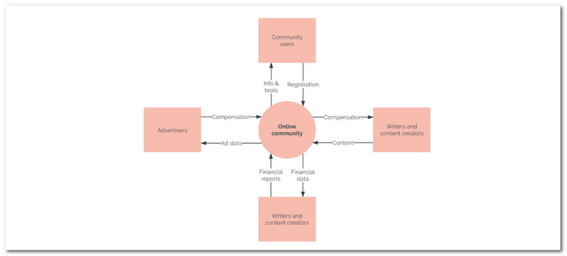 Mis on kontekstdiagramm