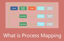 Was ist Prozess-Mapping