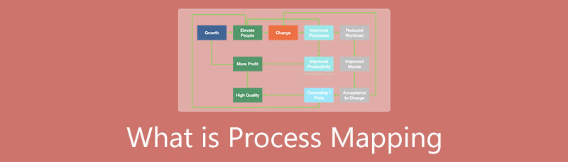 Какво е картографиране на процесите