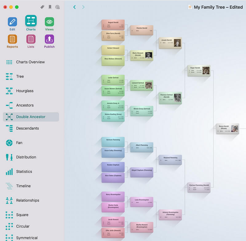 Mac Family Tree