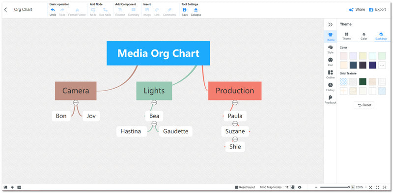 Organigrama de MindOnMap