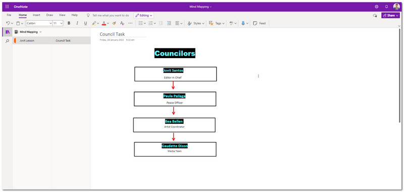 „OneNote“ organizacijos diagrama