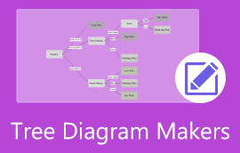 Tree Diagram Maker