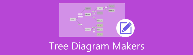 Daraxt diagrammasi yaratuvchisi