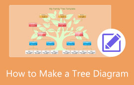 Make Tree Diagram