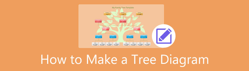 Направете диаграма на дървото