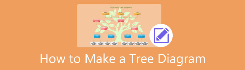 Make Tree Diagram