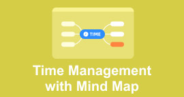 Harta mentală Managementul timpului