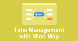 مائنڈ میپ ٹائم مینجمنٹ