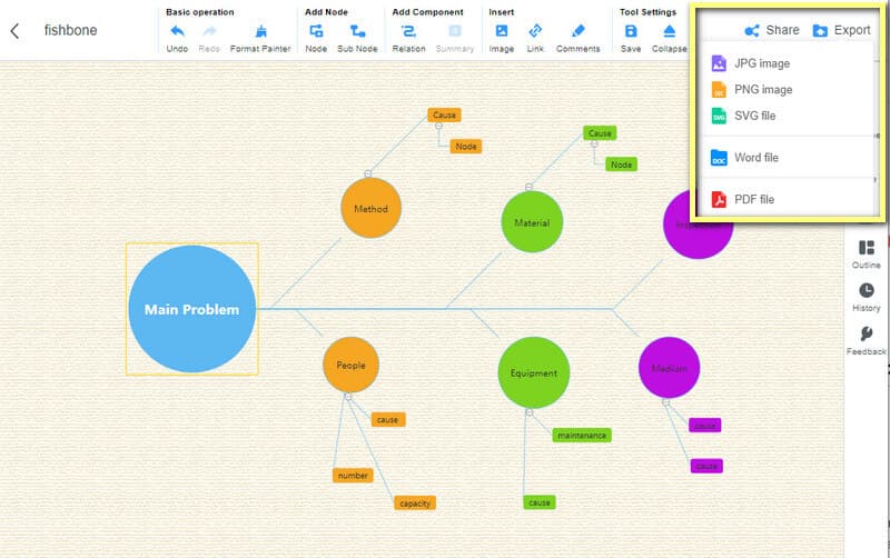 MindMap Saglabāt