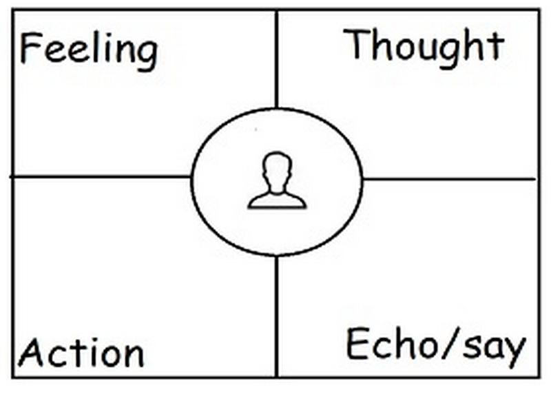 Quadrants