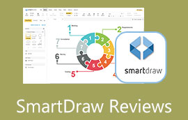 Smartdraw apskats