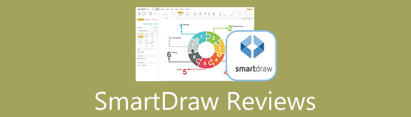 Smartdraw apskats