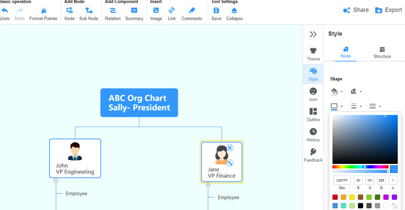 Stila organizācijas diagramma