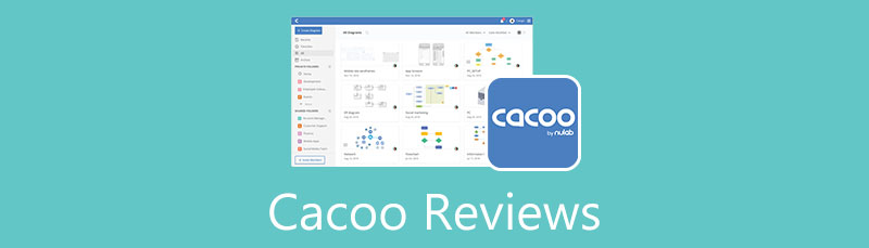 Recensión de Cacoo