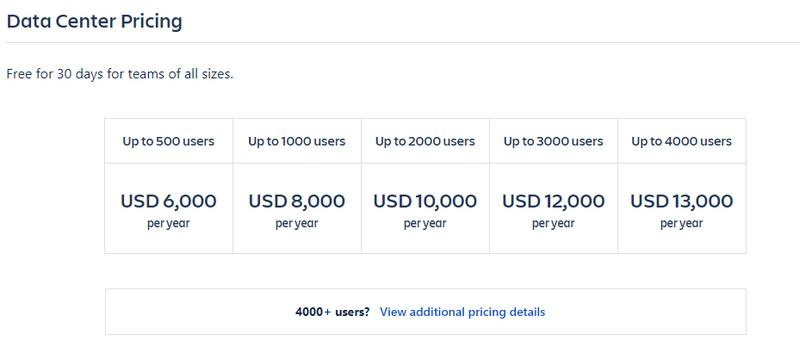 Data Center Pricing