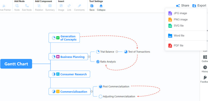 අපනයන Gantt Chart