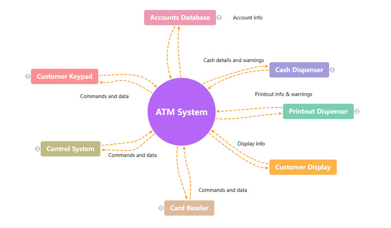ATM systém