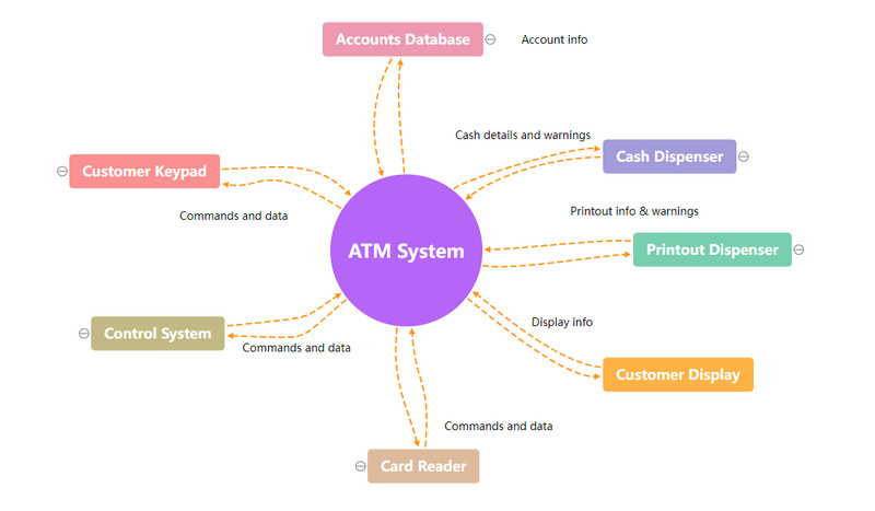 ATM 시스템