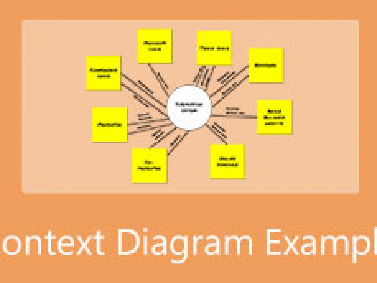 Example Of Management System Context Diagrams For Chiefdom What Comes