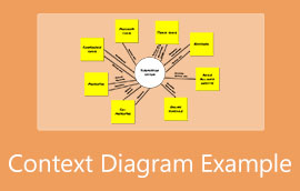 Context Diagram Example
