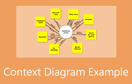 Eksempel på kontekstdiagram