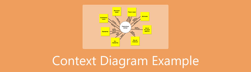 Context Diagram Example